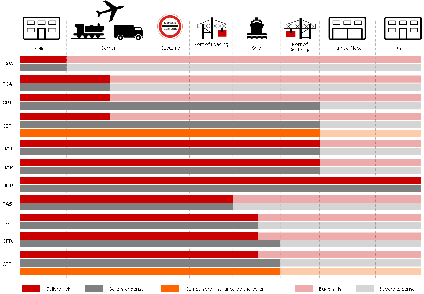 incoterms2010.png